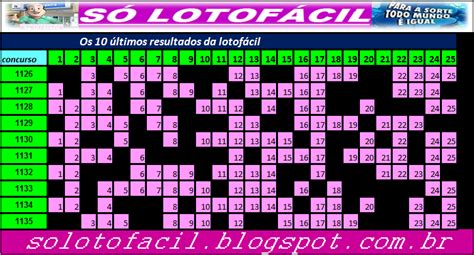 resultado da lotofácil de 3 de maio,três últimos resultados da lotofácil